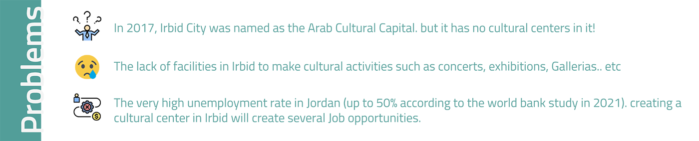 Cultural Haven - Problems
