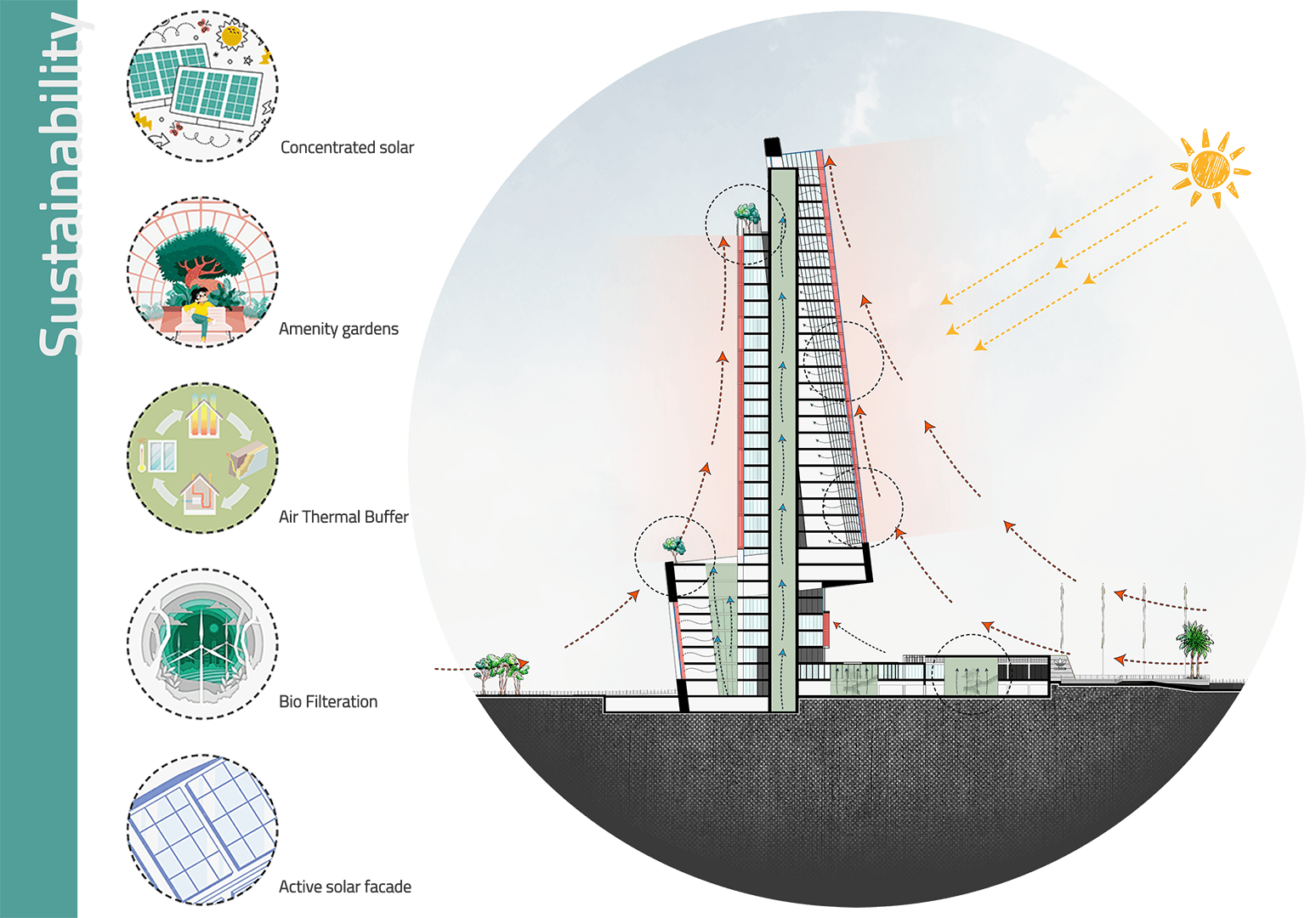 AdiPeak - Sustainability Diagram